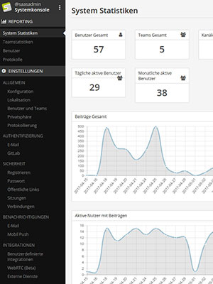 Mattermost by SaaS Web - Admin Dashboard